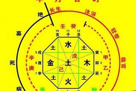 主神查詢|生辰八字算命、五行喜用神查询（免费测算）